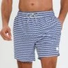 Threadbare Denby - Zwemshorts - Blue -Jack and Jones Verkoopwinkel 0d7fb27d185a461b8ac4e06efb301249